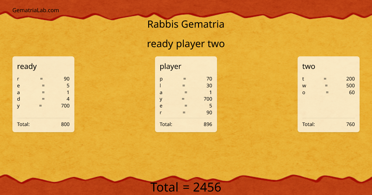 ready player two in rabbis Gematria